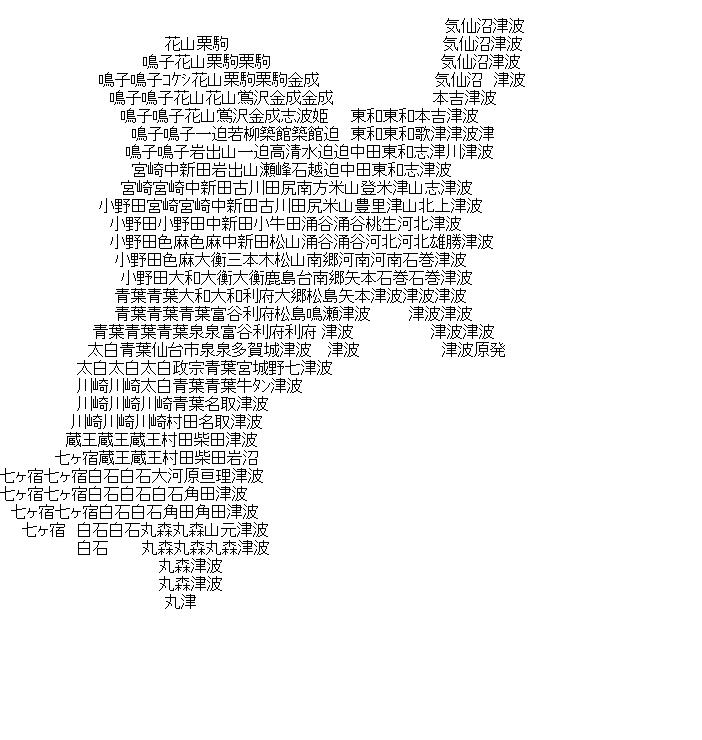 宮城県津波地図（-人-）のアスキーアート画像