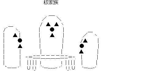 核家族のアスキーアート画像