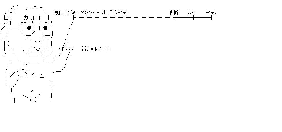 常に削除拒否のアスキーアート画像