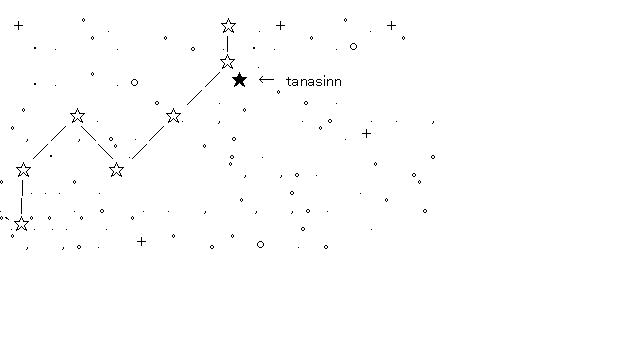 tanasinn星のアスキーアート画像